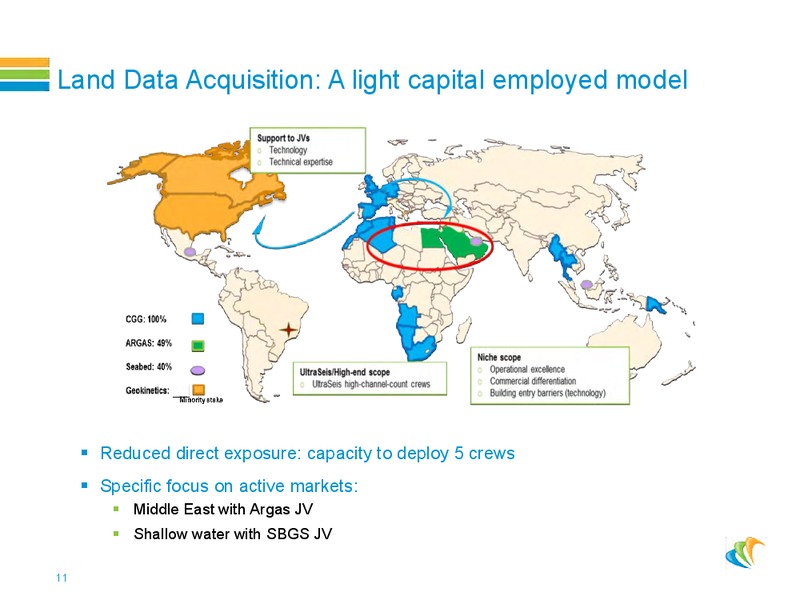 H1 Financial Results – CGG – slide 10