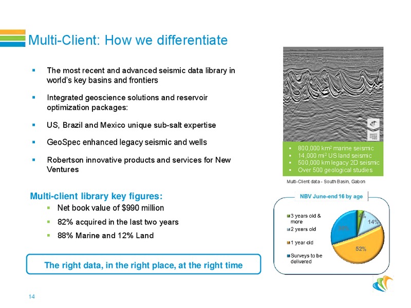 H1 Financial Results – CGG – slide 13