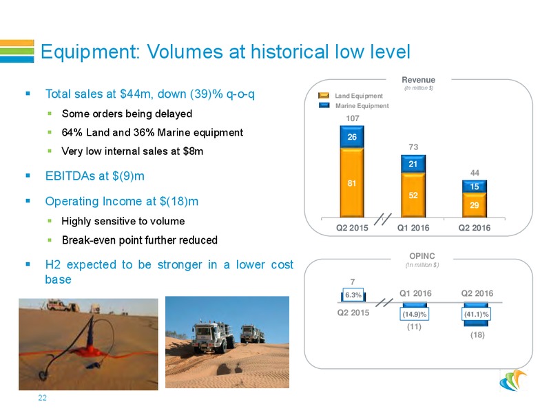 H1 Financial Results – CGG – slide 21
