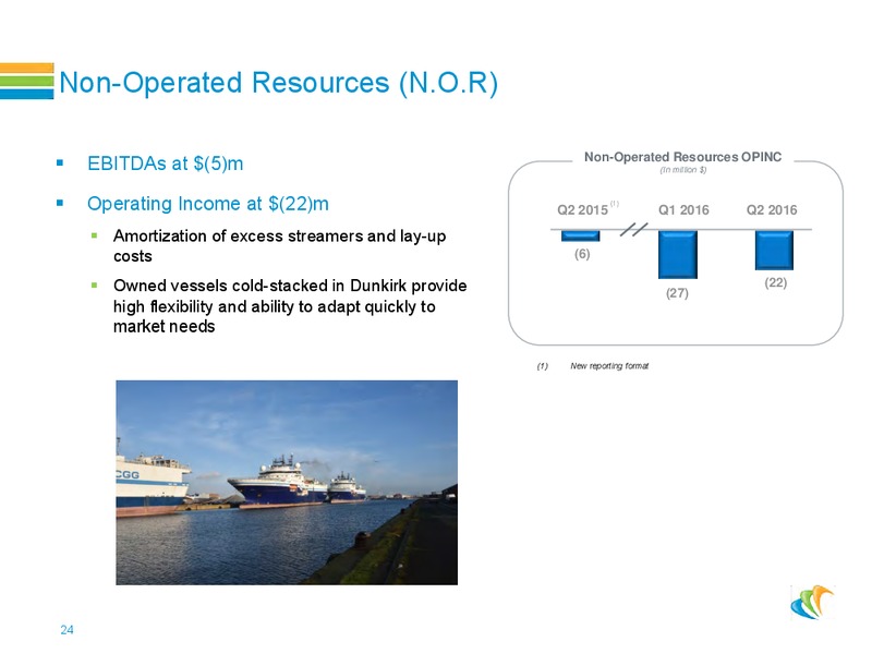 H1 Financial Results – CGG – slide 23