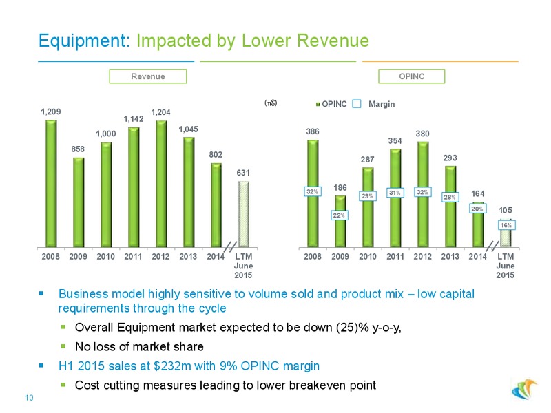 September 2015 Investor Presentation – CGG – slide 9