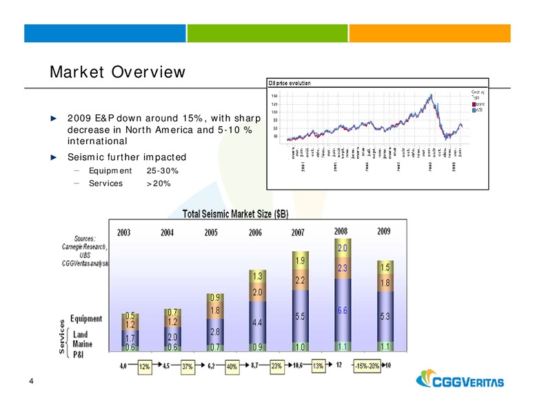 SEPTEMBER 2009 CORPORATE PRESENTATION – CGG – slide 4
