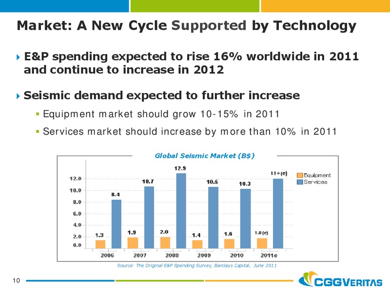 SEPTEMBER 2011 CORPORATE PRESENTATION – CGG – slide 9