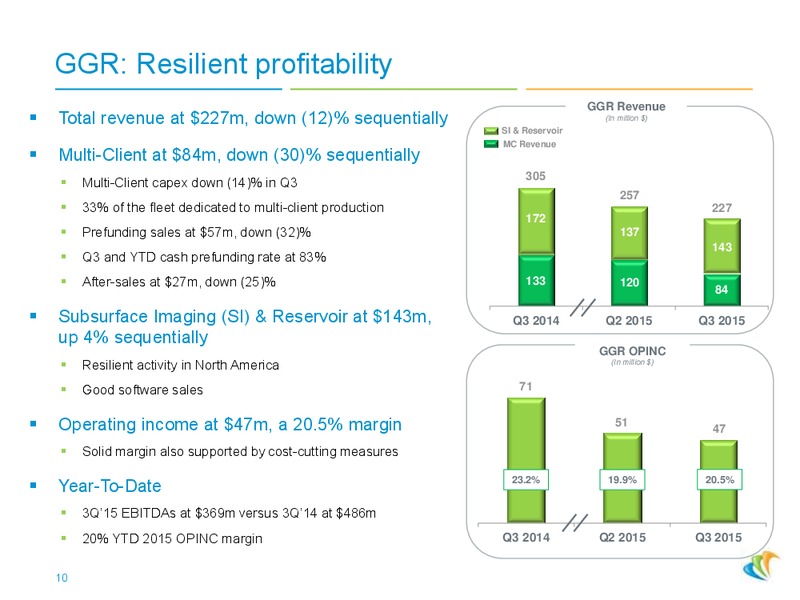 Q3 2015 Financial Results – CGG – slide 9