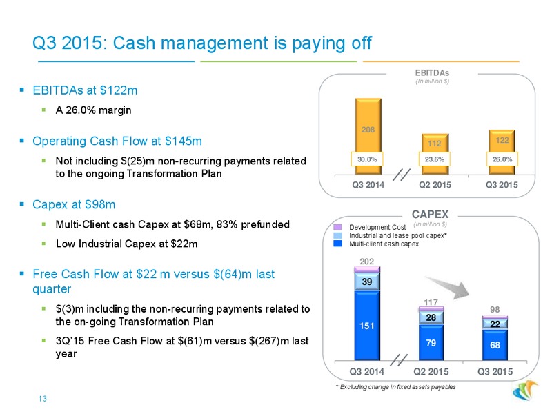 Q3 2015 Financial Results – CGG – slide 12