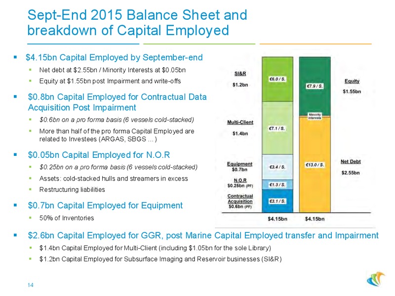 Q3 2015 Financial Results – CGG – slide 13
