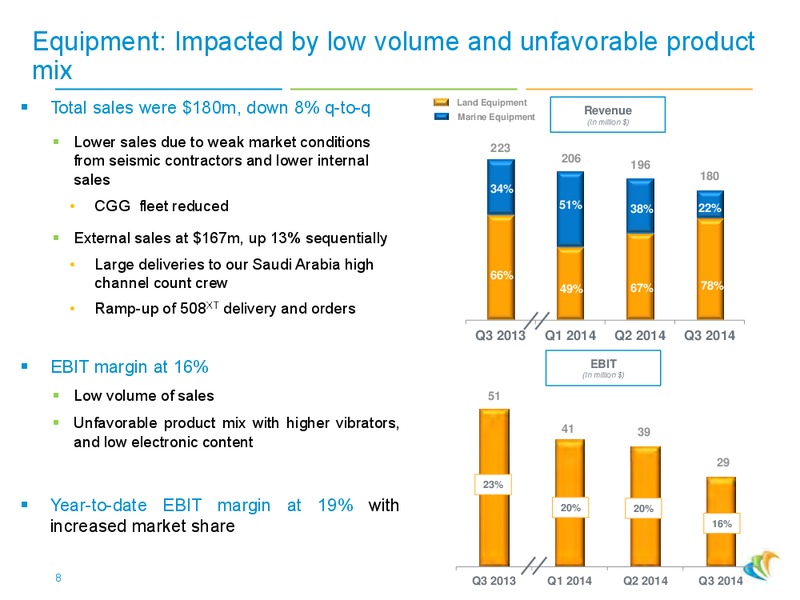 Q3 2014 RESULTS – CGG – slide 7