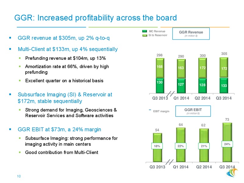 Q3 2014 RESULTS – CGG – slide 9