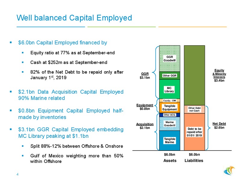 3Q 2014 RESULTS – CGG – slide 3