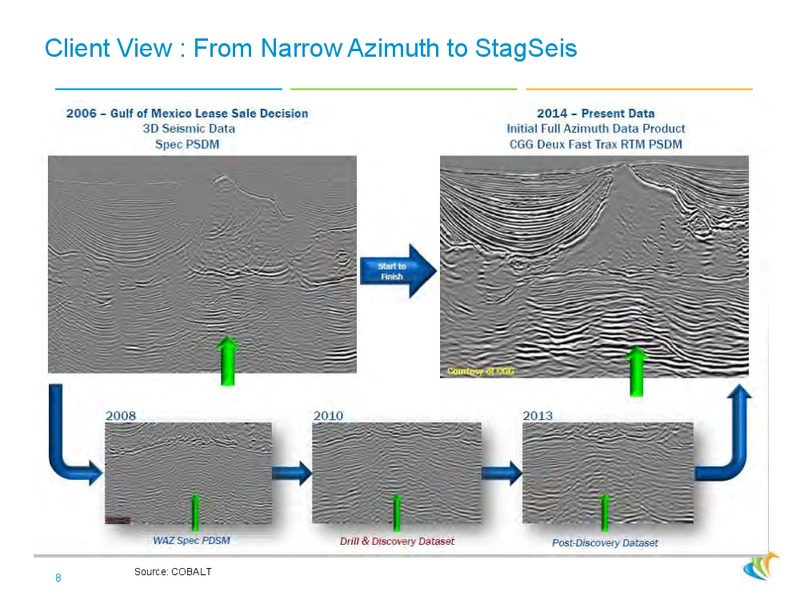 3Q 2014 RESULTS – CGG – slide 7