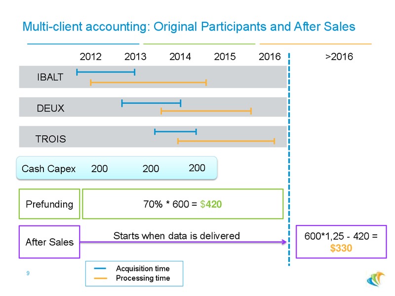 3Q 2014 RESULTS – CGG – slide 8