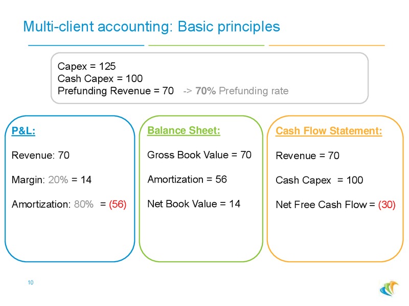 3Q 2014 RESULTS – CGG – slide 9