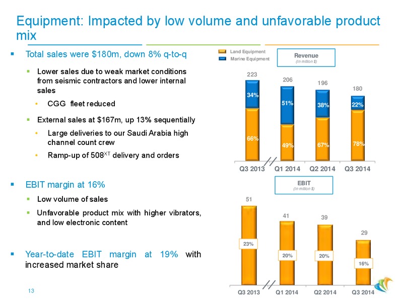 3Q 2014 RESULTS – CGG – slide 12