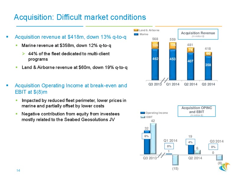 3Q 2014 RESULTS – CGG – slide 13