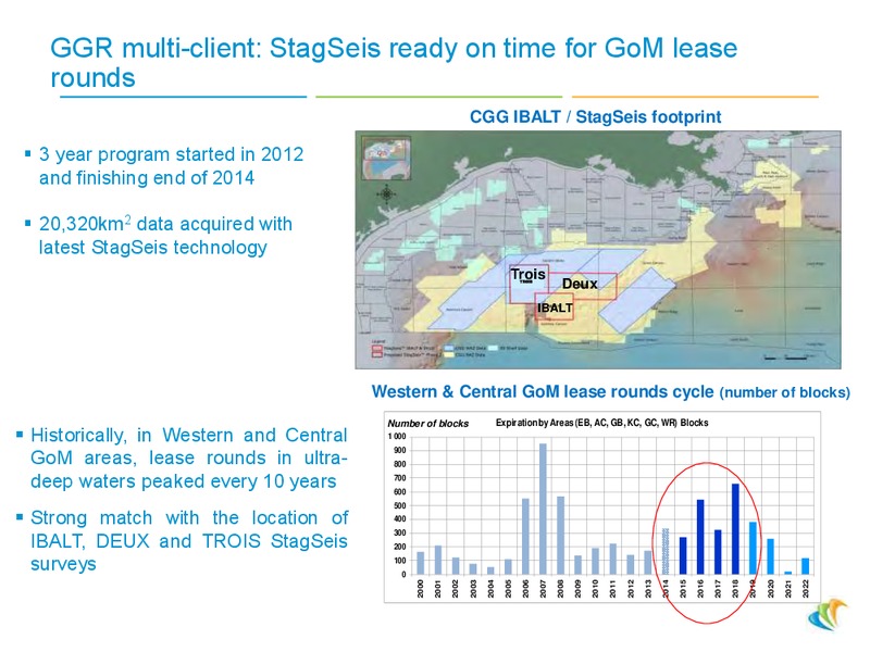 3Q 2014 RESULTS – CGG – slide 15