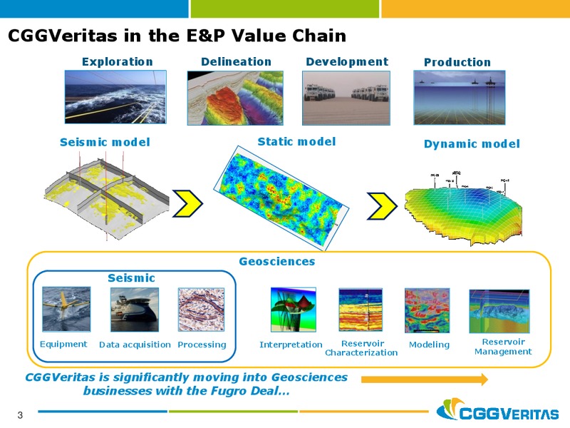 NOVEMBER 2012 CORPORATE PRESENTATION – CGG – slide 3