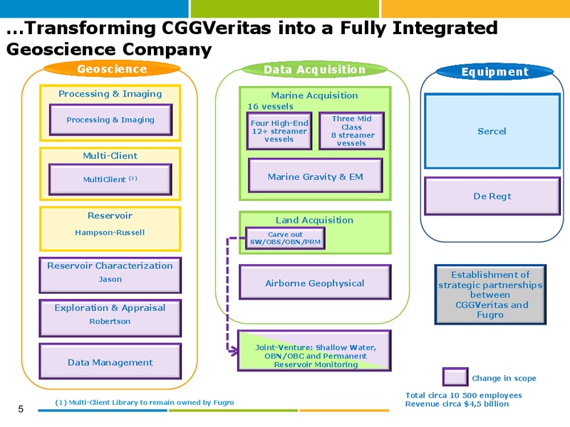 NOVEMBER 2012 CORPORATE PRESENTATION – CGG – slide 5