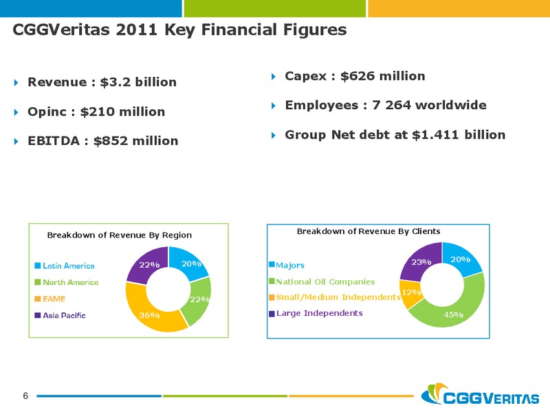 NOVEMBER 2012 CORPORATE PRESENTATION – CGG – slide 6