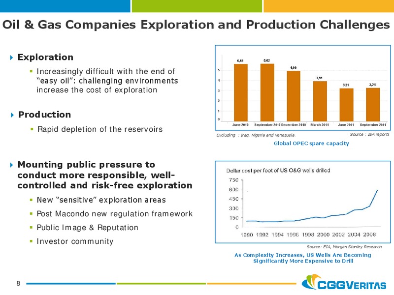 NOVEMBER 2012 CORPORATE PRESENTATION – CGG – slide 8