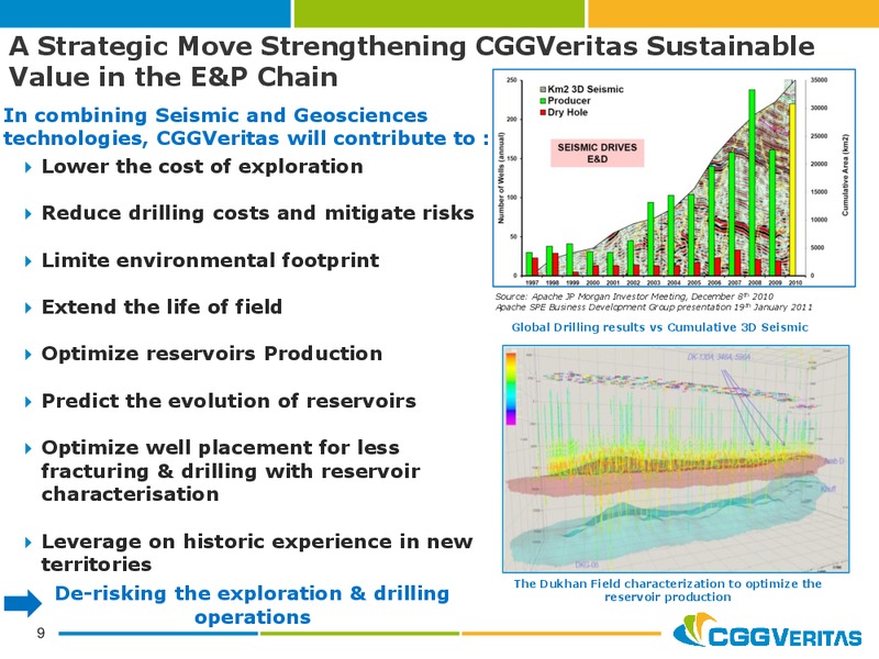 NOVEMBER 2012 CORPORATE PRESENTATION – CGG – slide 9