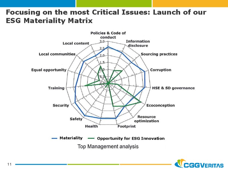 NOVEMBER 2012 CORPORATE PRESENTATION – CGG – slide 11