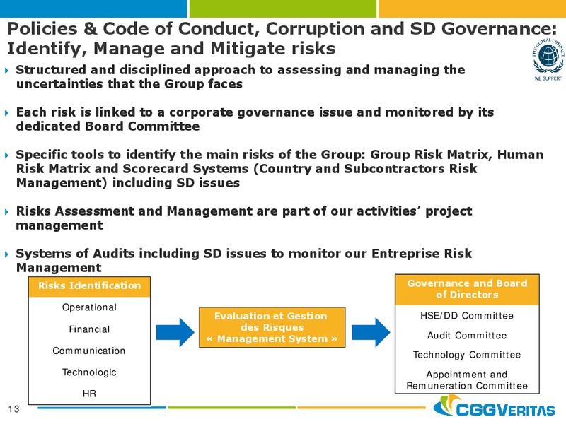 NOVEMBER 2012 CORPORATE PRESENTATION – CGG – slide 13