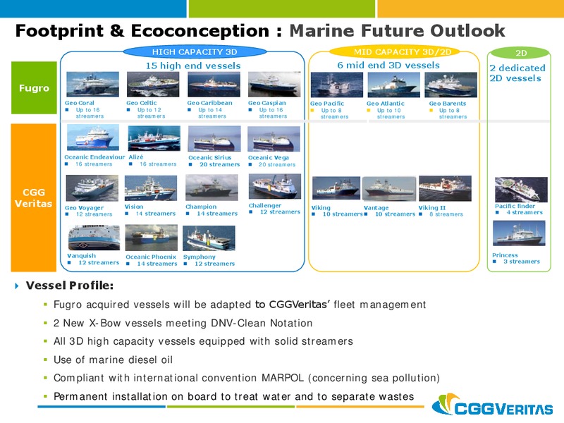 NOVEMBER 2012 CORPORATE PRESENTATION – CGG – slide 16