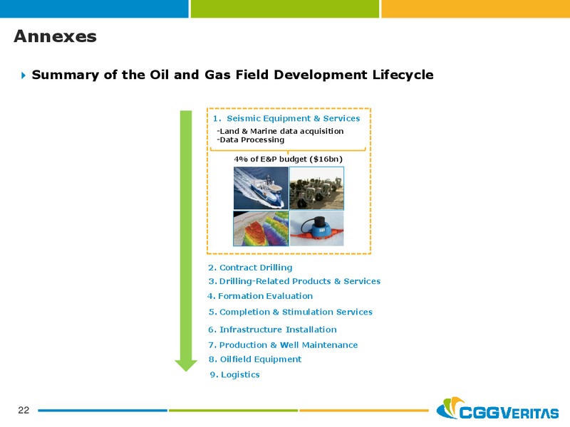NOVEMBER 2012 CORPORATE PRESENTATION – CGG – slide 22