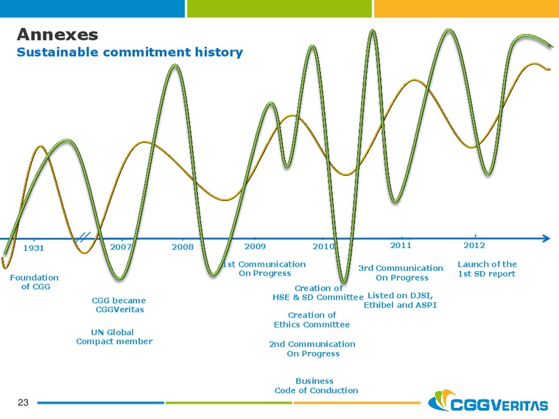 NOVEMBER 2012 CORPORATE PRESENTATION – CGG – slide 23