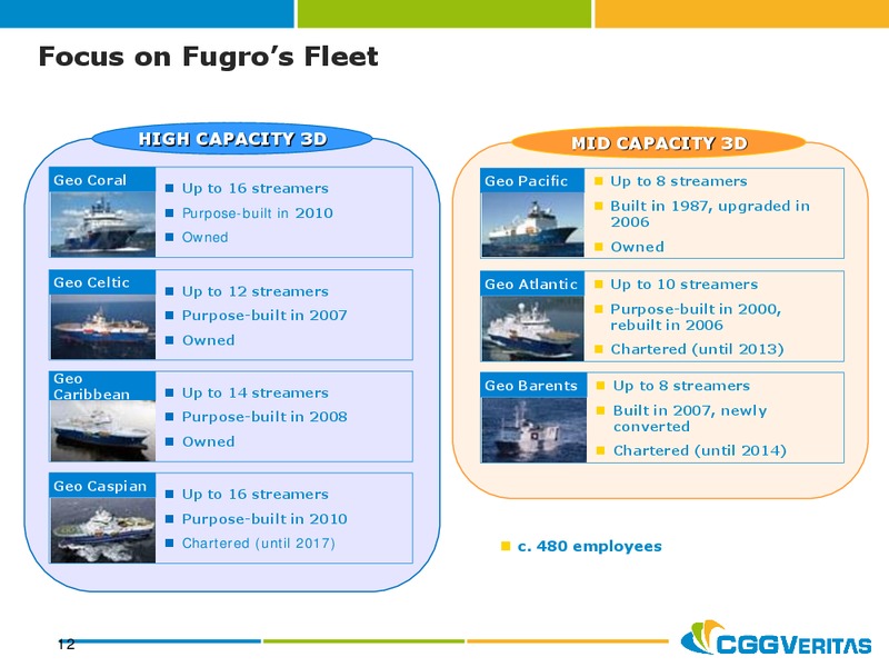 NOVEMBER   DECEMBER 2012 PRESENTATION – CGG – slide 11