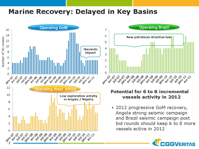 NOVEMBER   DECEMBER 2011 PRESENTATION – CGG – slide 6