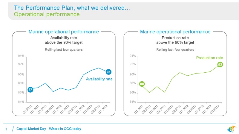 DECEMBER 2013 CORPORATE PRESENTATION – CGG – slide 6