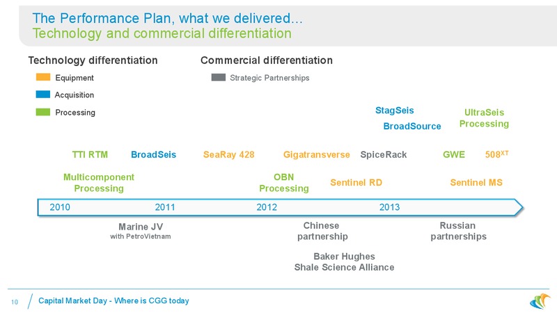 DECEMBER 2013 CORPORATE PRESENTATION – CGG – slide 8