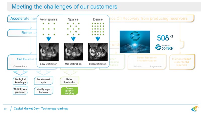 DECEMBER 2013 CORPORATE PRESENTATION – CGG – slide 38