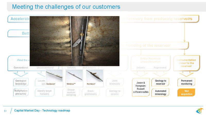 DECEMBER 2013 CORPORATE PRESENTATION – CGG – slide 47