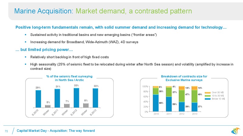 DECEMBER 2013 CORPORATE PRESENTATION – CGG – slide 68