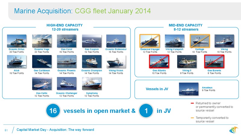 DECEMBER 2013 CORPORATE PRESENTATION – CGG – slide 74
