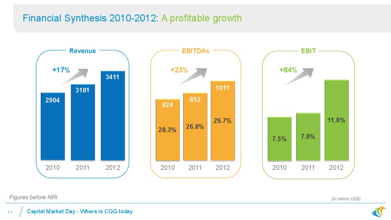 Where is CGG Today – CGG – slide 9