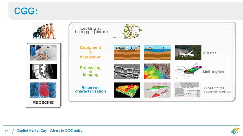 Where is CGG Today – CGG – slide 15
