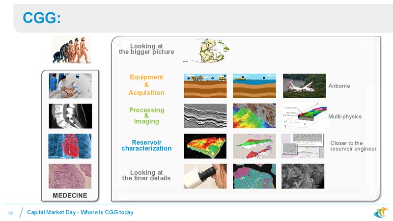 Where is CGG Today – CGG – slide 16