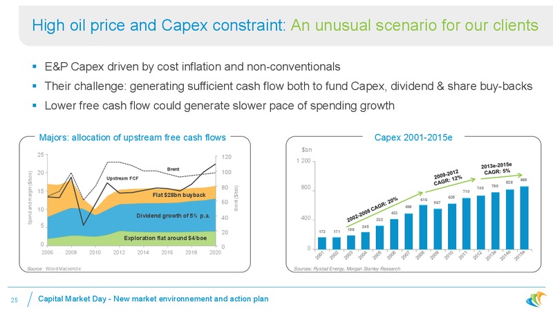 Where is CGG Today – CGG – slide 22