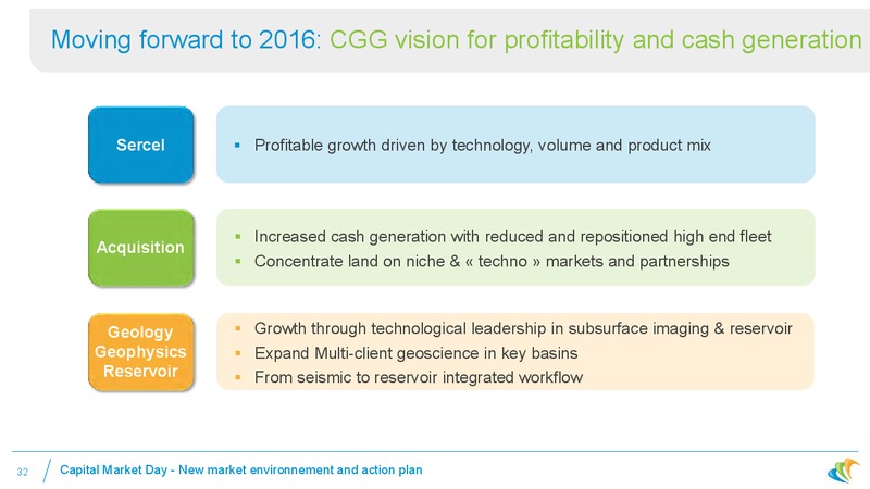 Where is CGG Today – CGG – slide 29
