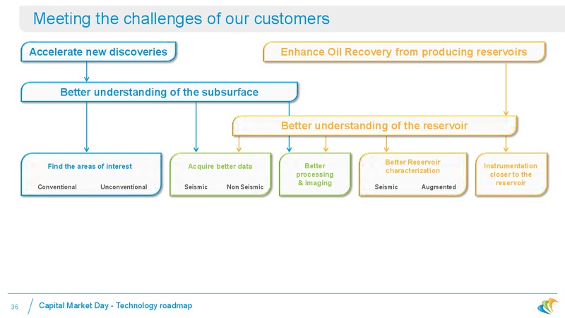 Where is CGG Today – CGG – slide 32