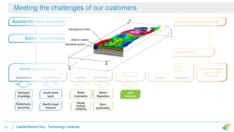 Where is CGG Today – CGG – slide 41