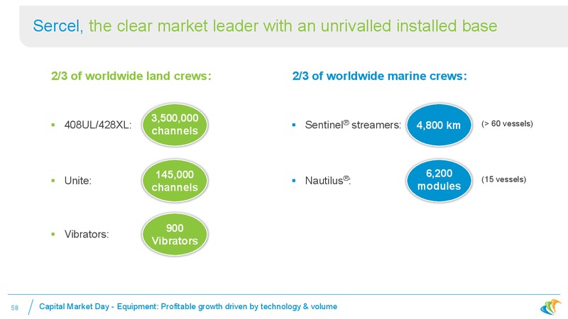 Where is CGG Today – CGG – slide 53