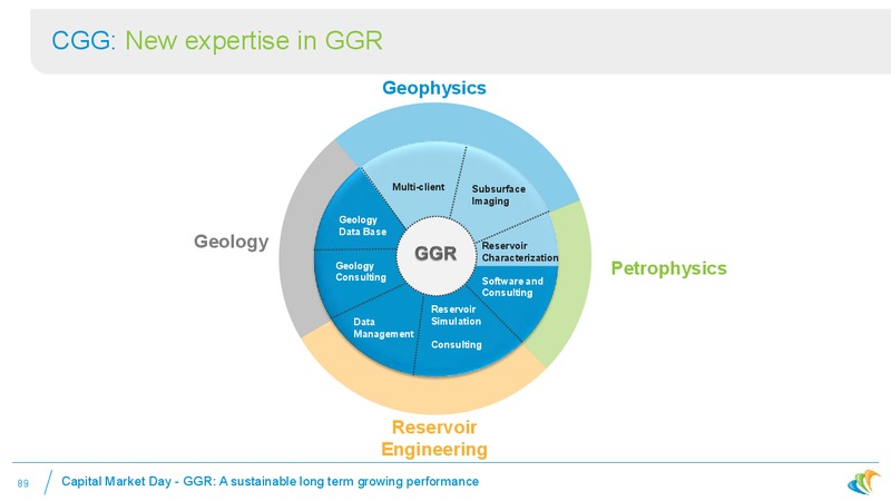 Where is CGG Today – CGG – slide 81