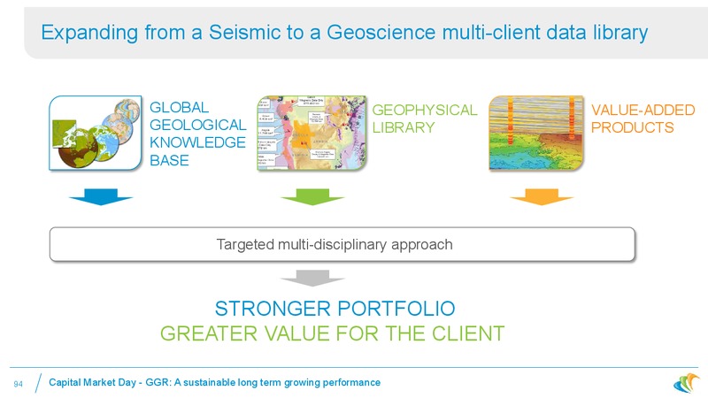 Where is CGG Today – CGG – slide 86