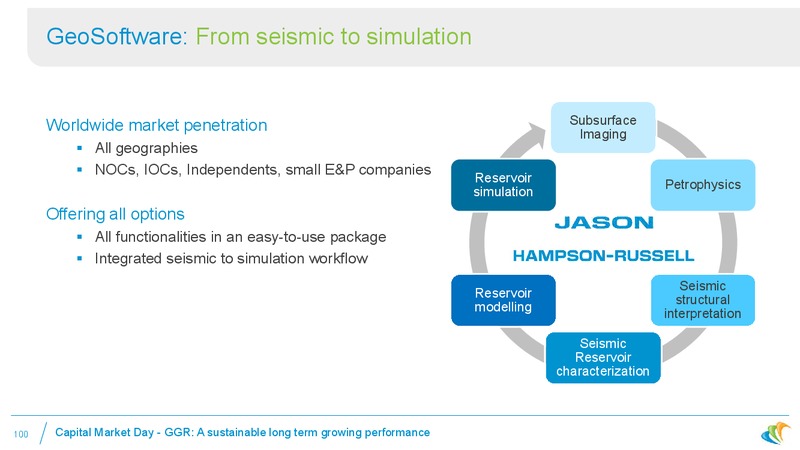 Where is CGG Today – CGG – slide 92