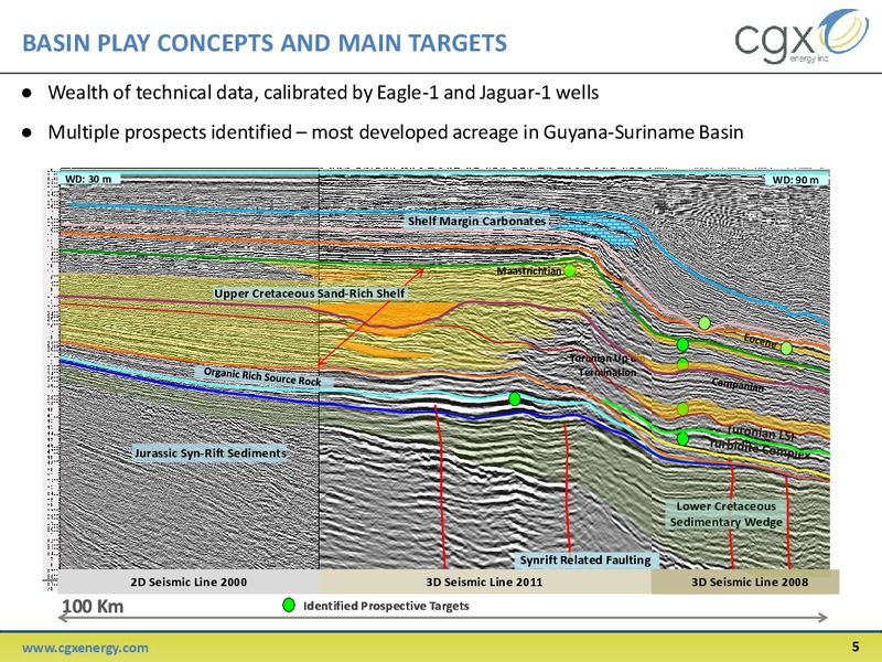 Annual and Special Meeting – Cgx Energy Inc. – slide 4