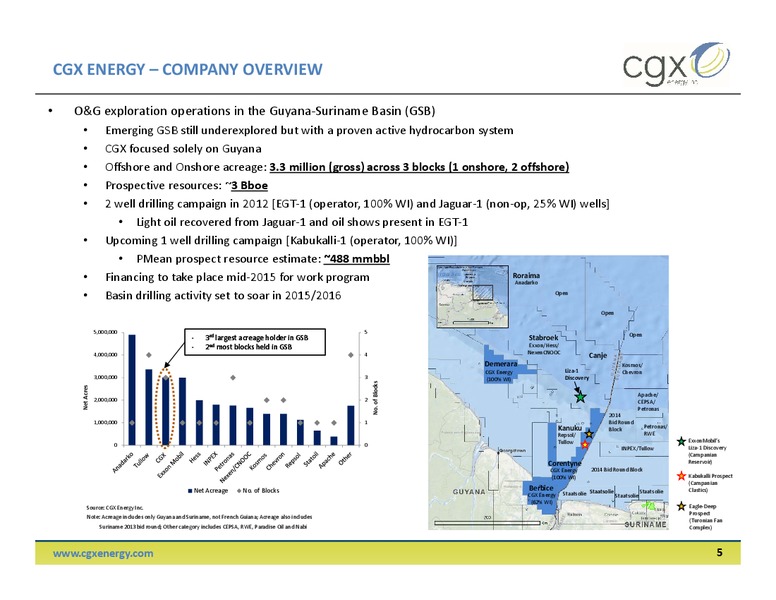 May 2015 Corporate Presentation – Cgx Energy Inc. – slide 4